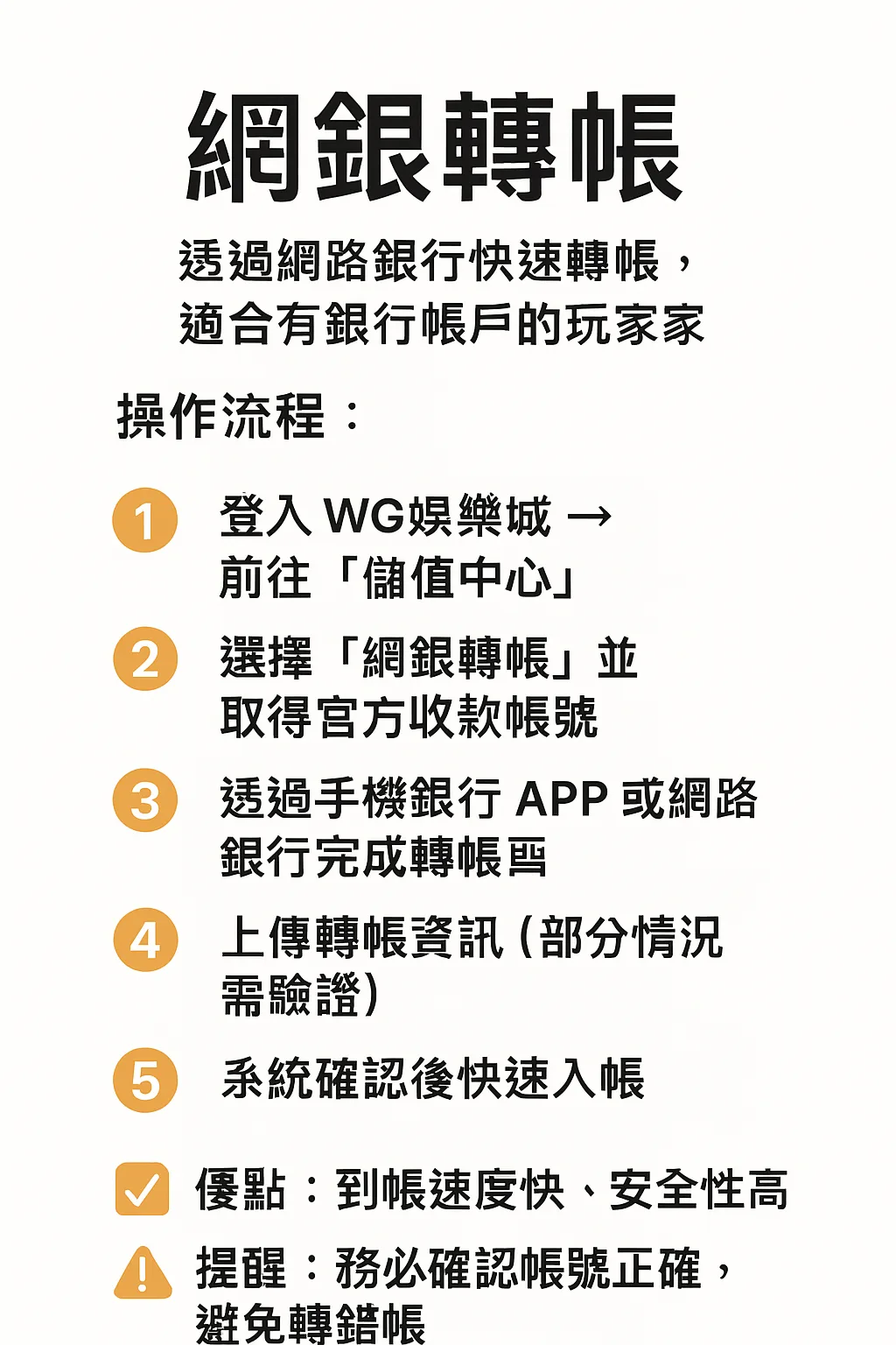 WG網銀轉帳